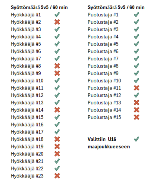 Kuva 1. Dartfishin paneelinäkymä.