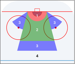 Kuva 1. Dartfishin paneelinäkymä.